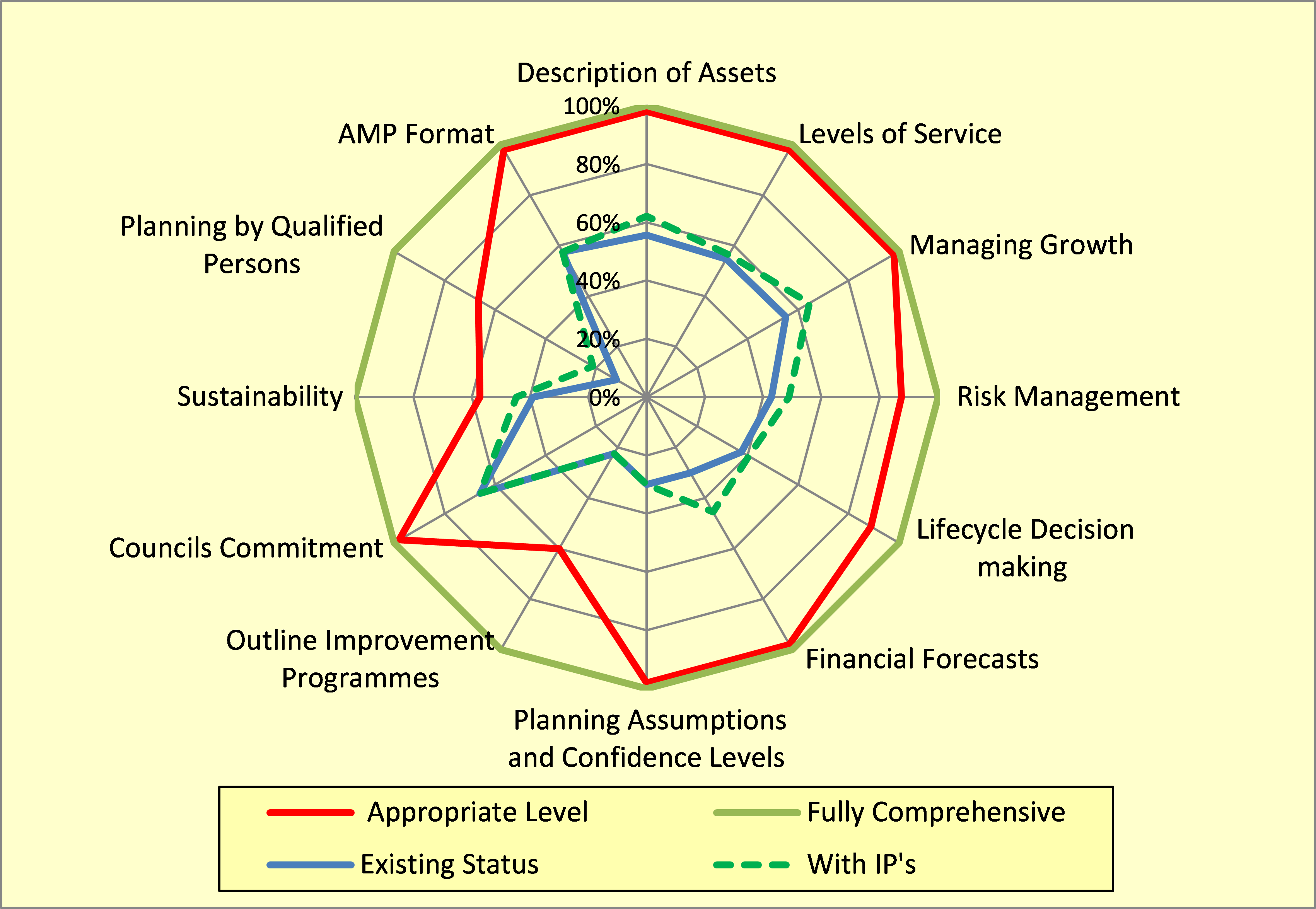 V1 Figure 12-1 - 2009 5Waters AcMP.png