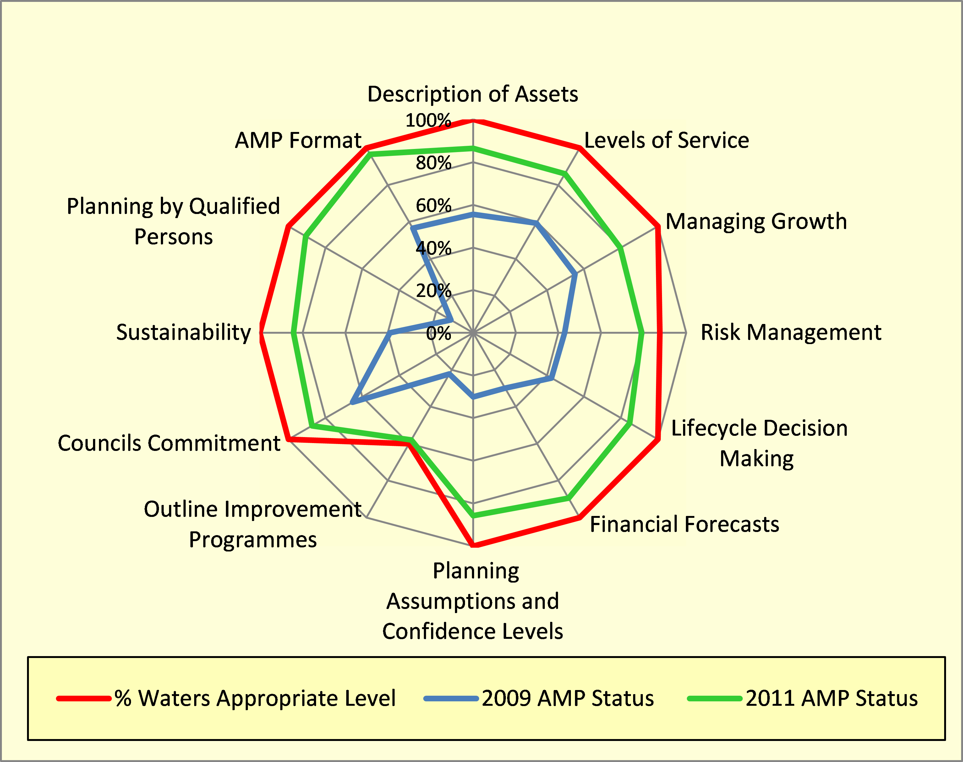 V1 Figure 12-1 - 2011 5Waters AcMP.png